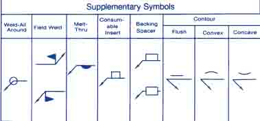 supplementary symbols
