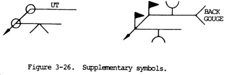 supplementary welding symbols fig3 26