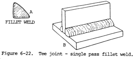 Guide to SMAW Nomenclature and Joints - Weld Guru