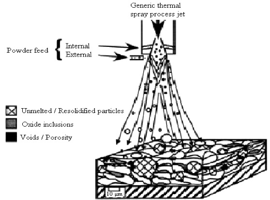 Thermal Spray Welding Process Illustration