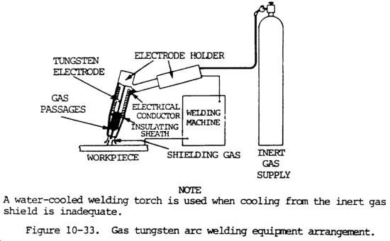 machine part welding