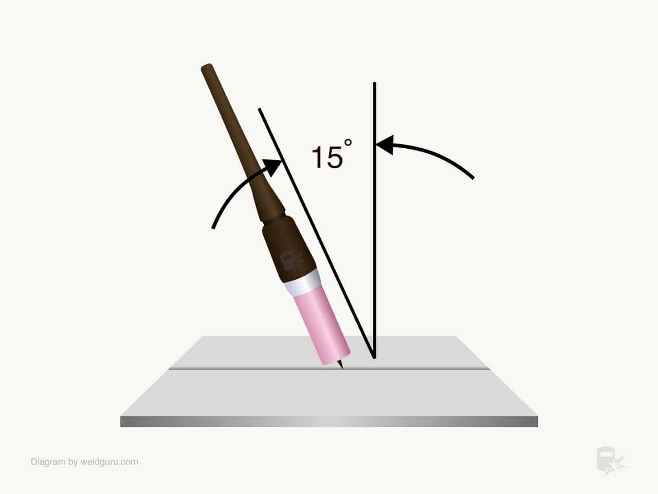 tig torch angle 15 degrees