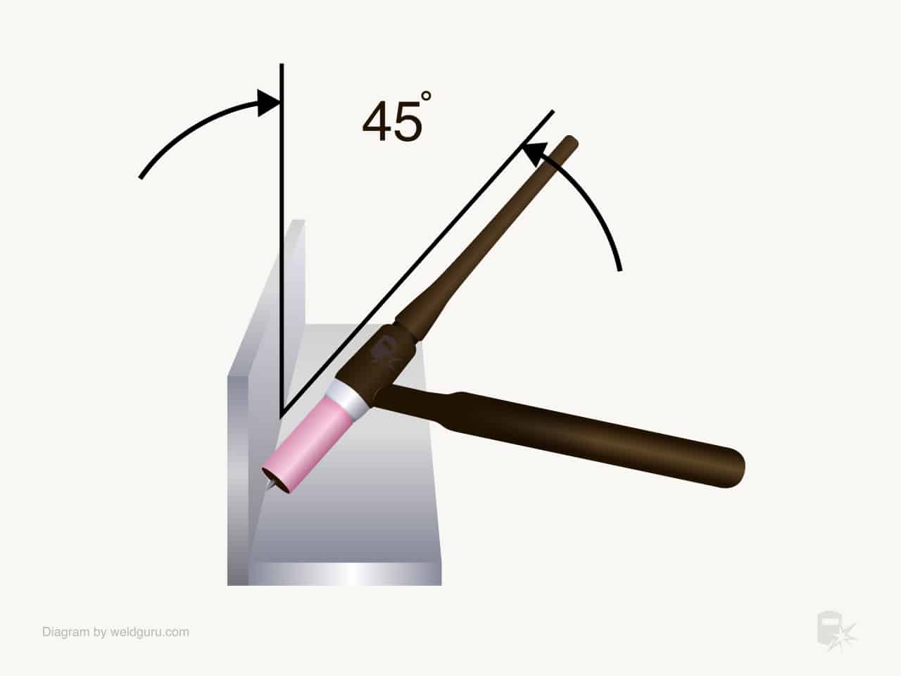 tig torch angle 45 degrees