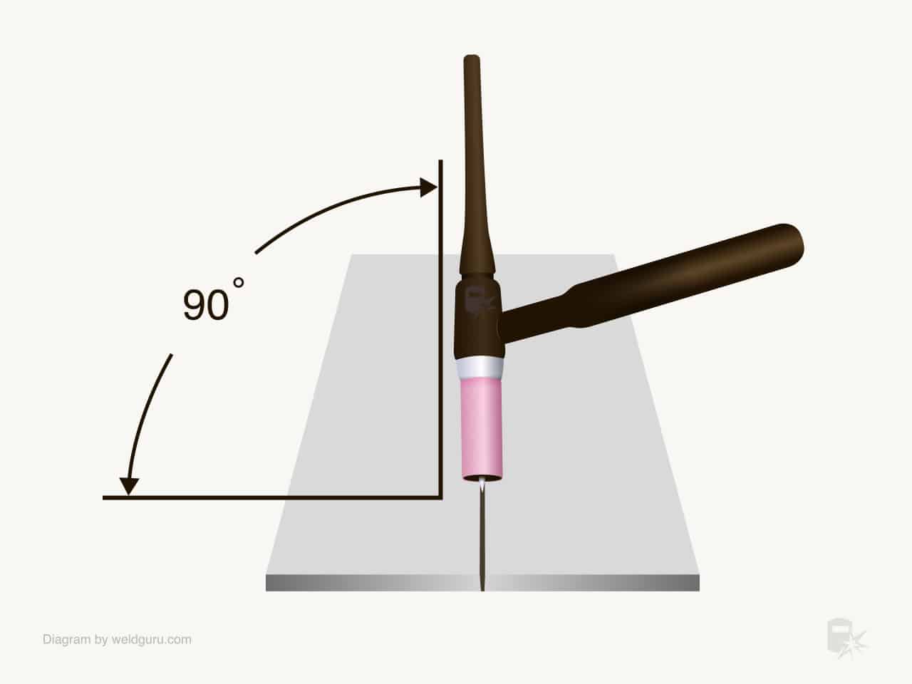 tig torch angle 90 degrees