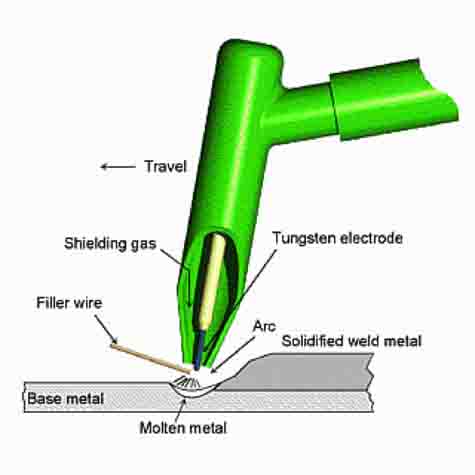 TIG Torch Diagram