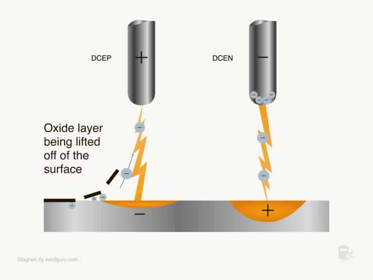 What Is Tig Welding Gtaw And How It Works Weld Guru