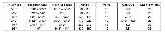 Welding Metals: Types and Properties - Weld Guru