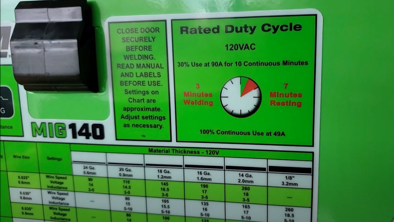 titanium mig 140 duty cycle