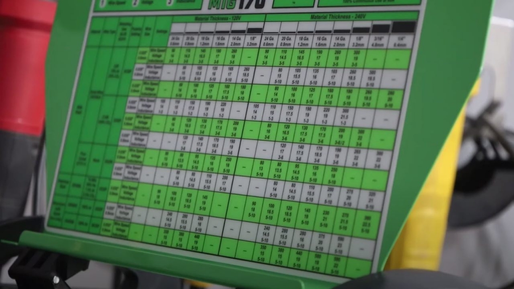 titanium mig 170 settings chart