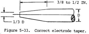 tungsten electrode fig5 33