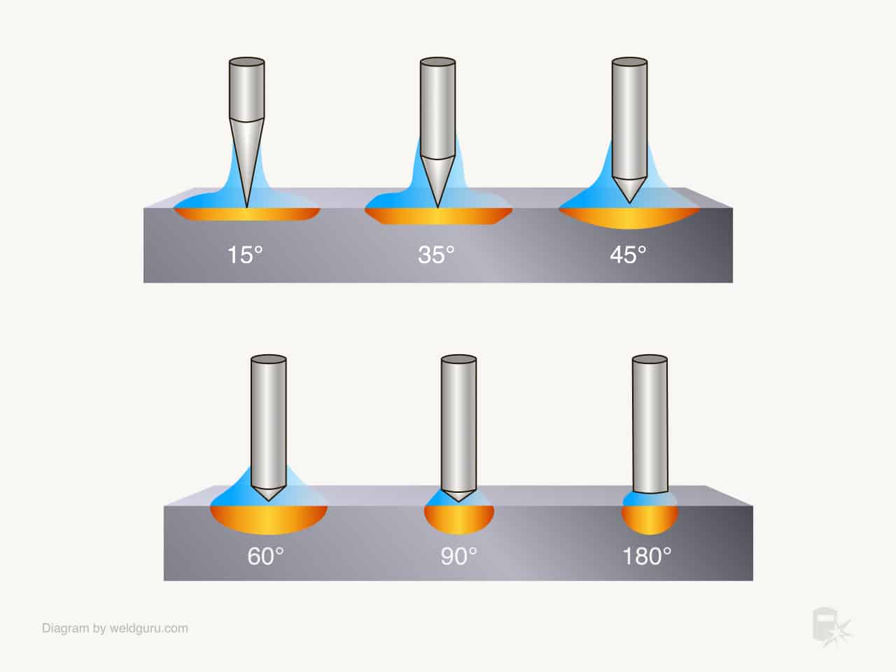 tungsten electrode profile