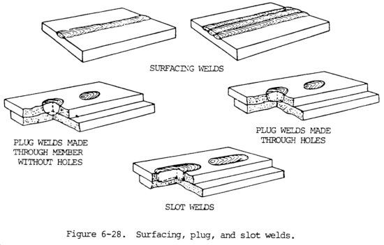 types of welds fig6 28