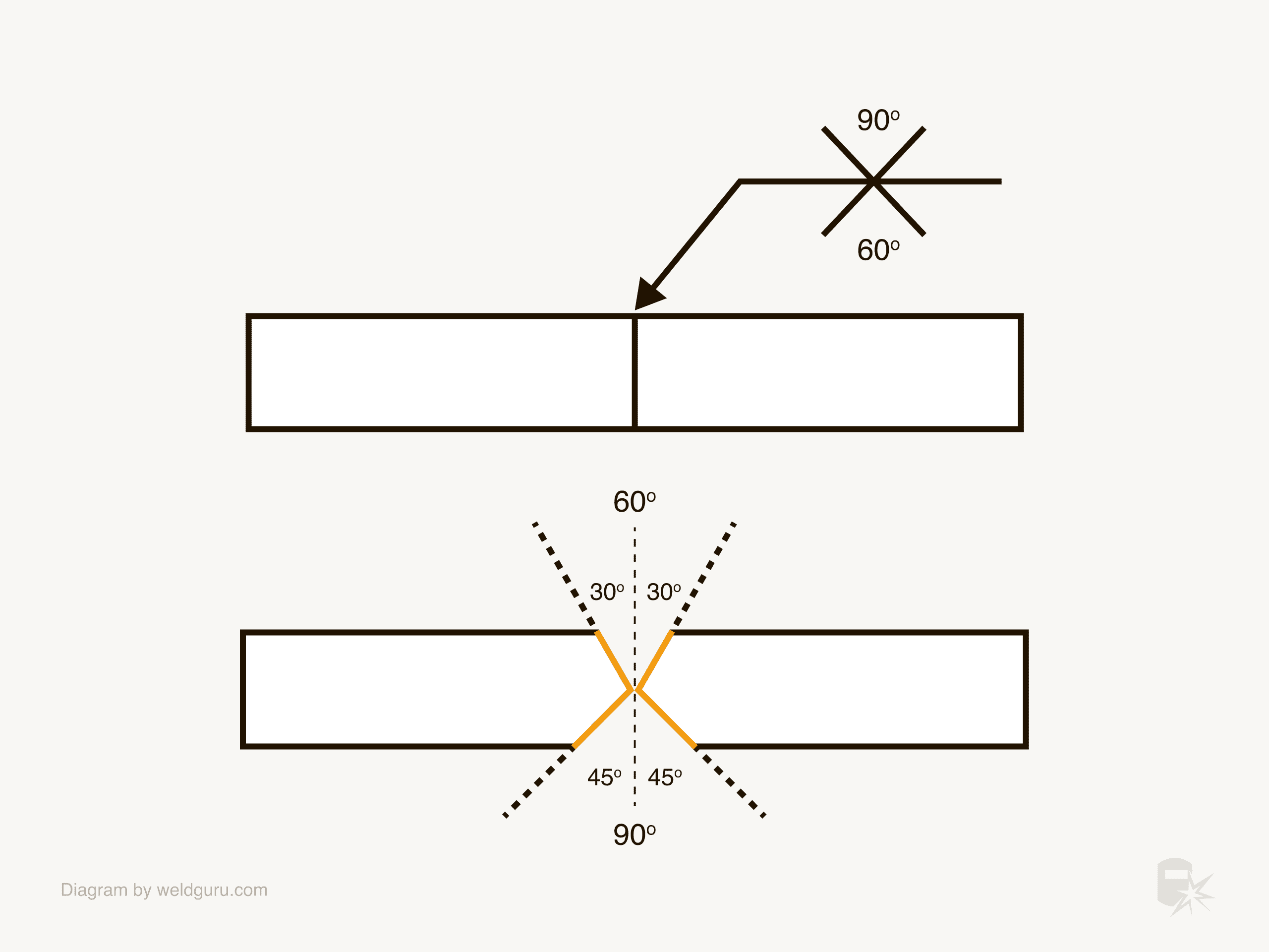 v groove angle symbols example 2