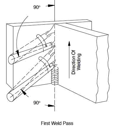 Vertical Tee Joint Welding Diagram
