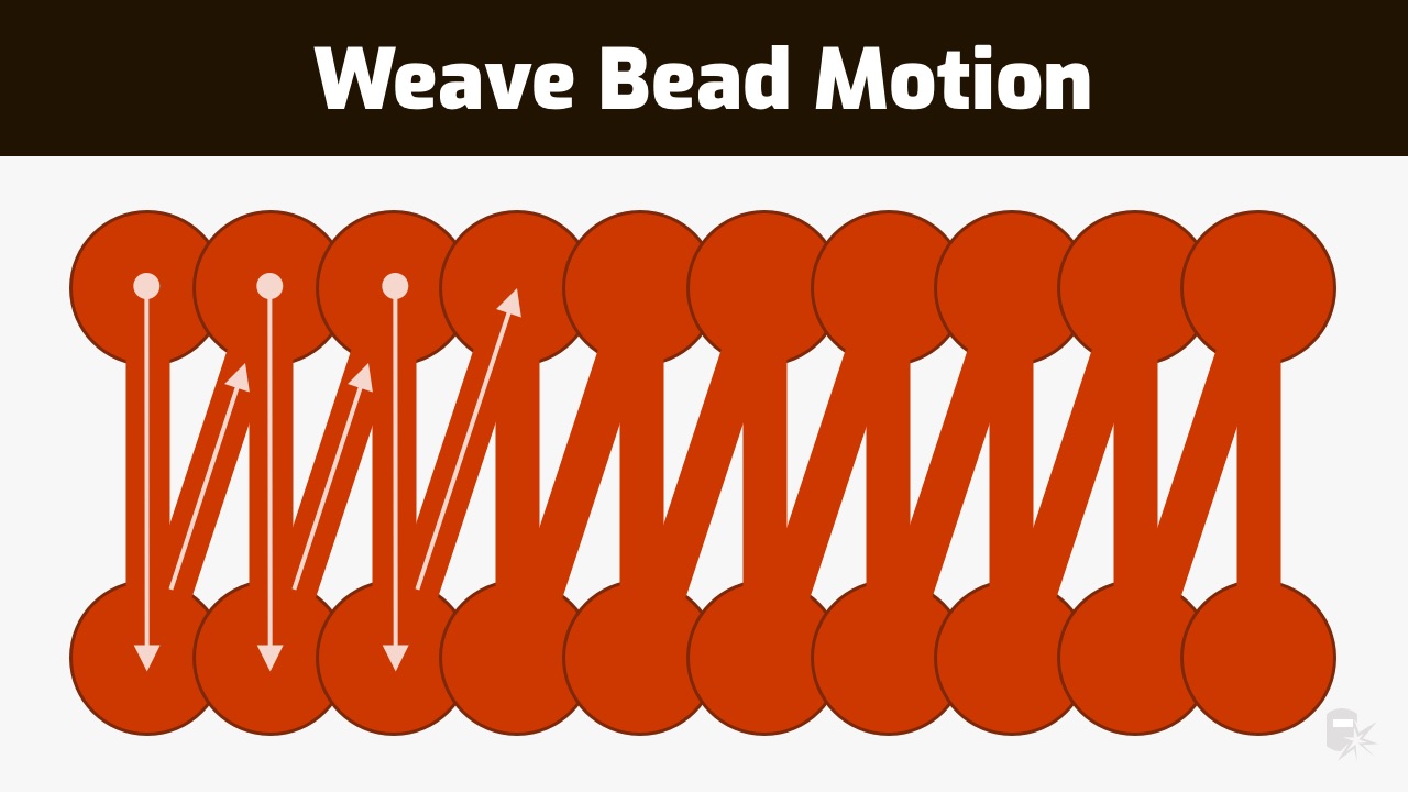 weave bead motion