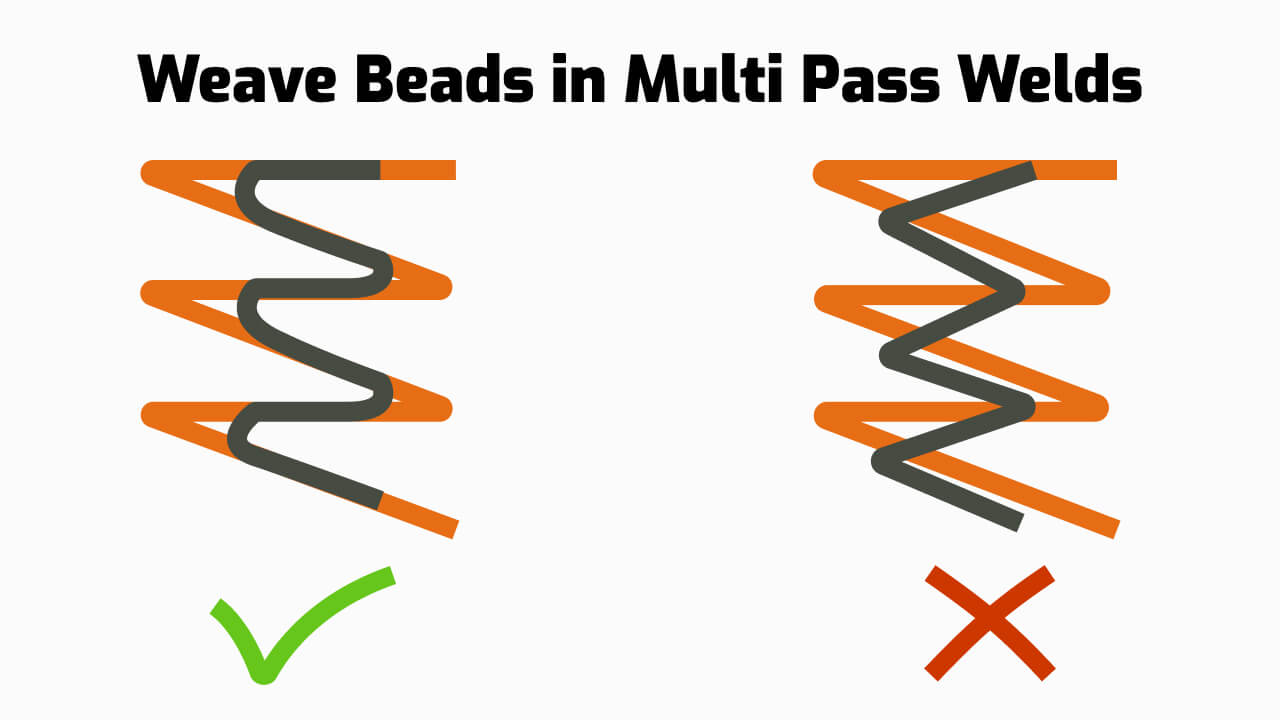 good and bad weave beads on a multi-pass weld