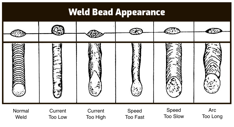 Flux Core Welding Settings Chart