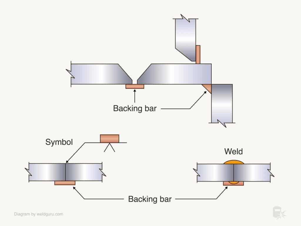 How To Stick Weld (SMAW) Stainless Steel: A Beginners’ Guide