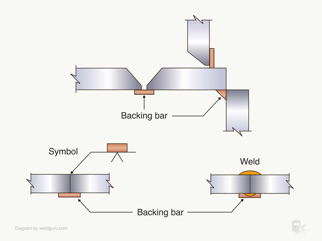 2T 4T In Welding What Is It? Difference Explained Weld Guru, 47% OFF