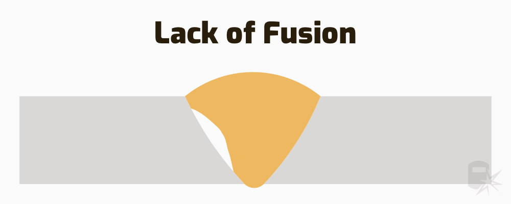 Lack 2024 of fusion