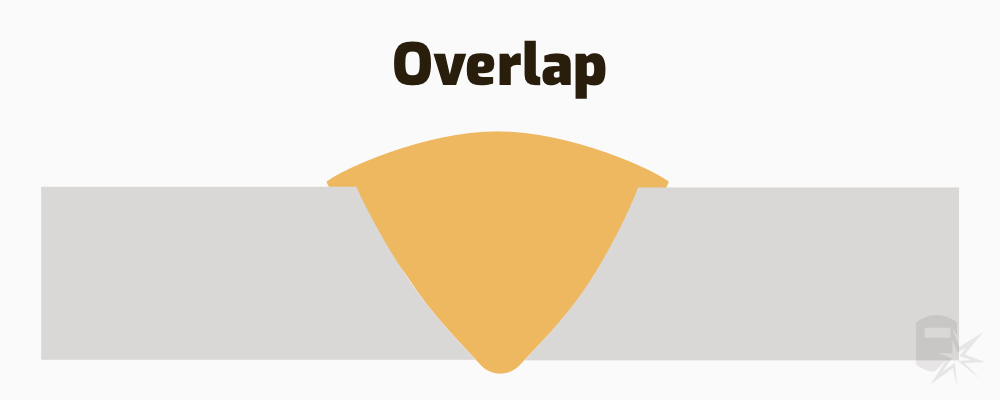 weld defect overlap