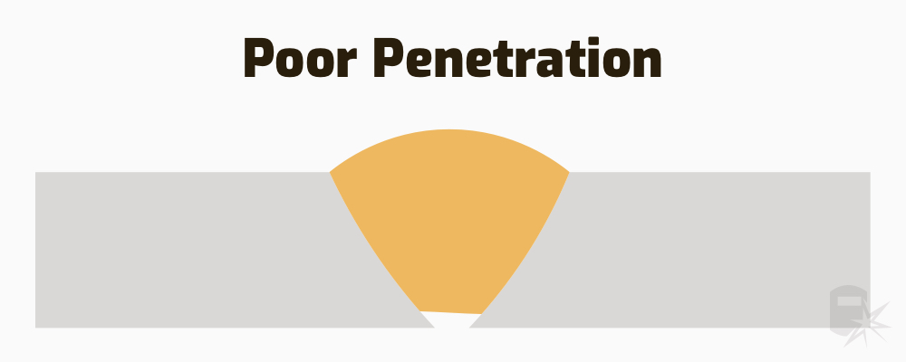 weld defect poor penetration