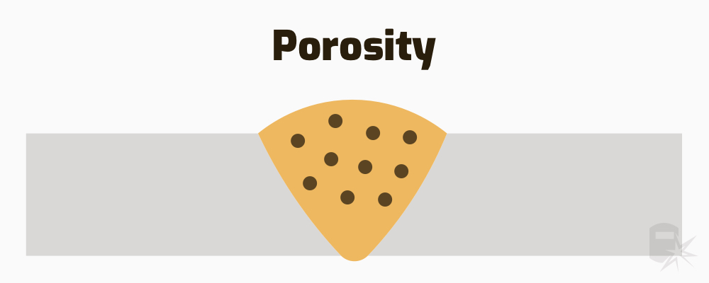 weld defect porosity