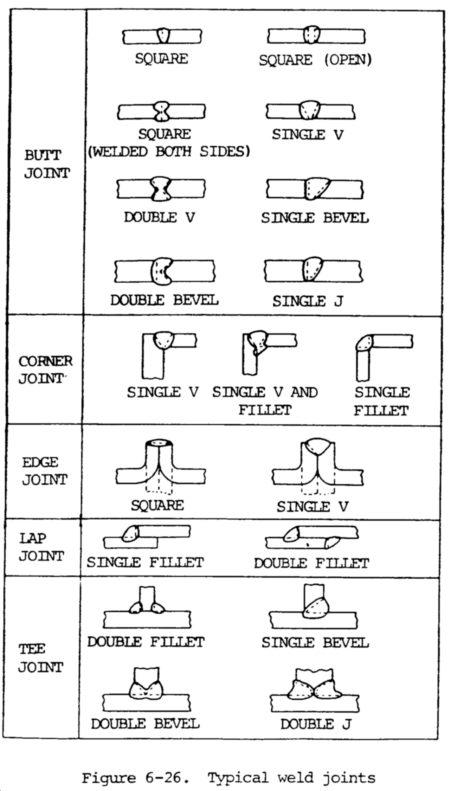 weld joints fig6 26