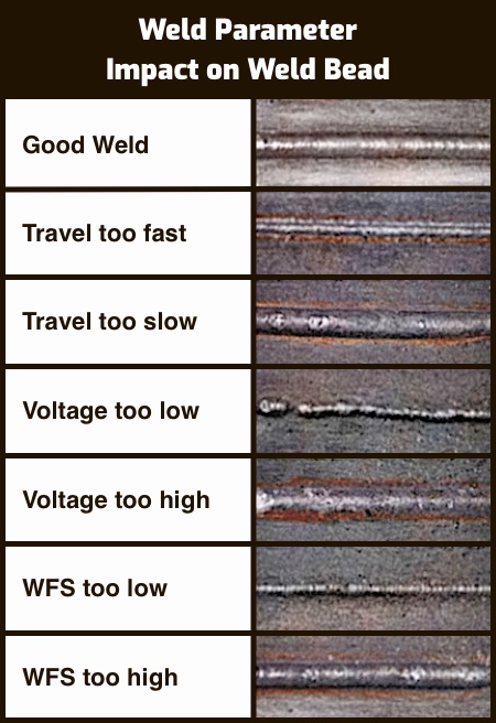 weld parameter impact on weld bead