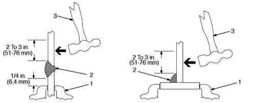 Weld Strength Test Diagram