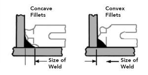 Weld Quality Testing: Visual, Physical & NDT - Weld Guru