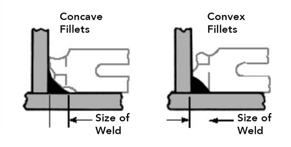 weld testing gauge