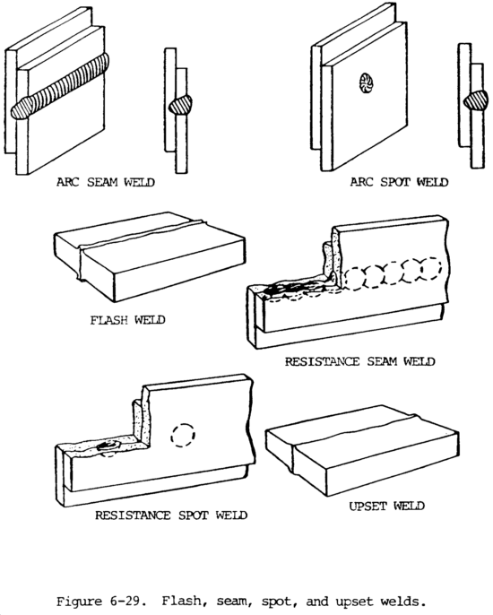 weld types fig6 29