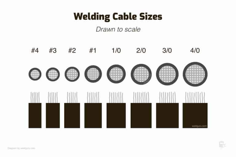 Welding Cable Size Guide Charts Tips For The Right Choice