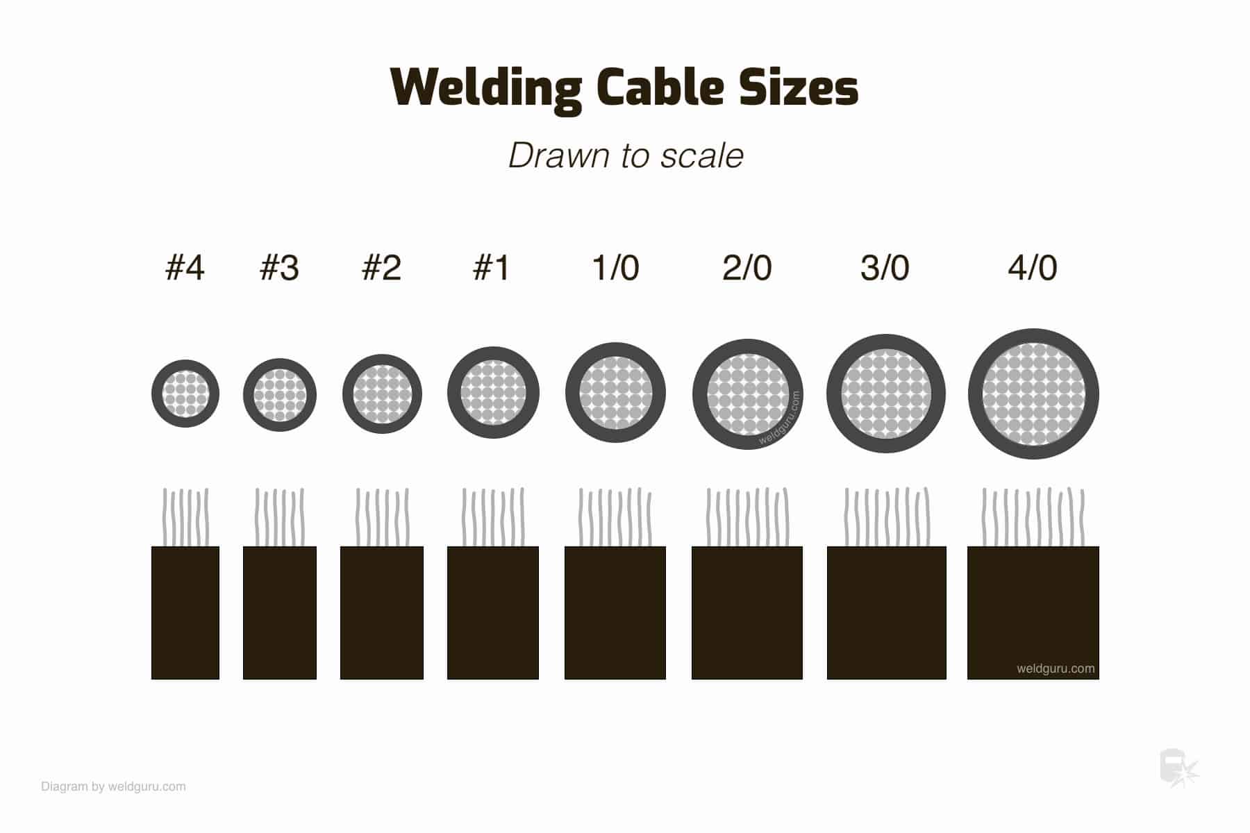 100 Foot 1/0 Welding Cable Lead with Ground Clamp & Lug