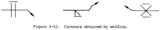 Symbol for Contours Obtained by Welding