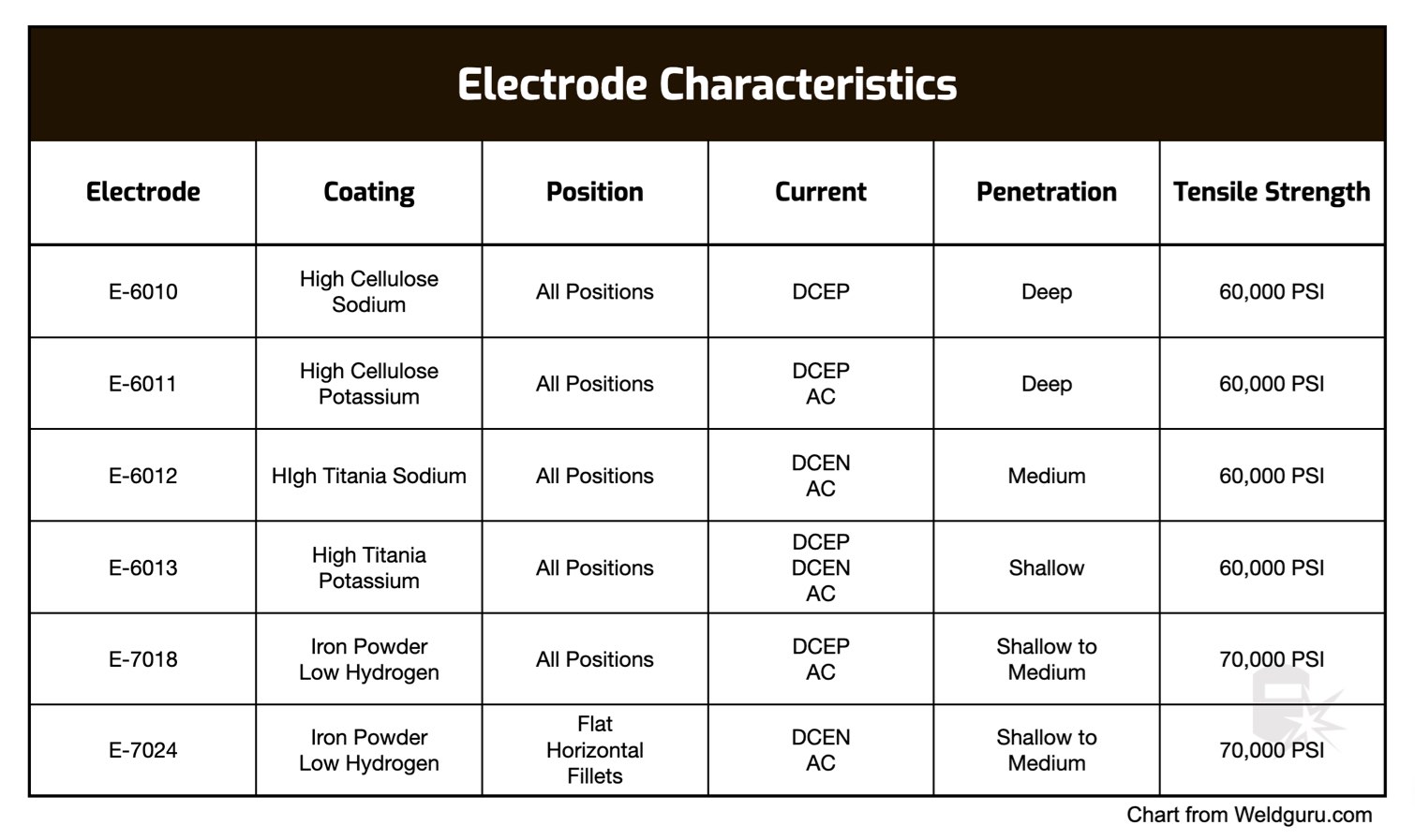 Metal Electrodes Set of 8 Different Metals See Description for Metals List 