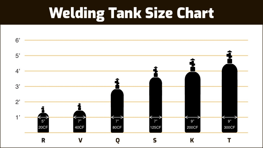 Welding Gas Cylinder Size Chart