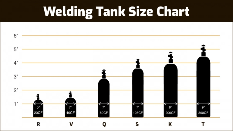 how does a modern welding tank chart work