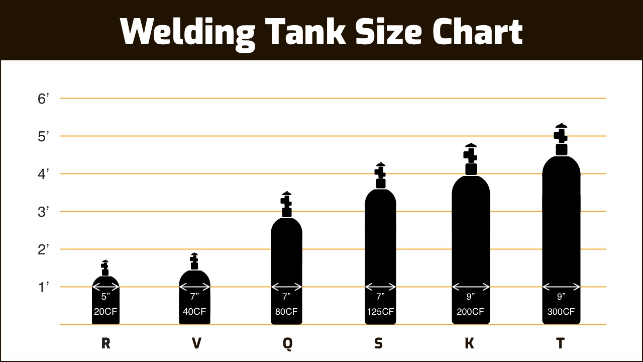 Argon Bottle Sizes Chart