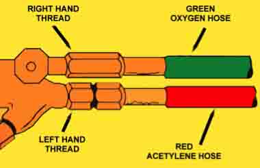 Welding Hose Colors