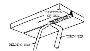 Welding Positions: 4 Main Types - Weld Guru