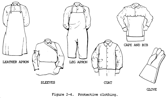 welding protective clothing