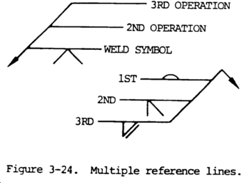 welding reference lines fig3 24