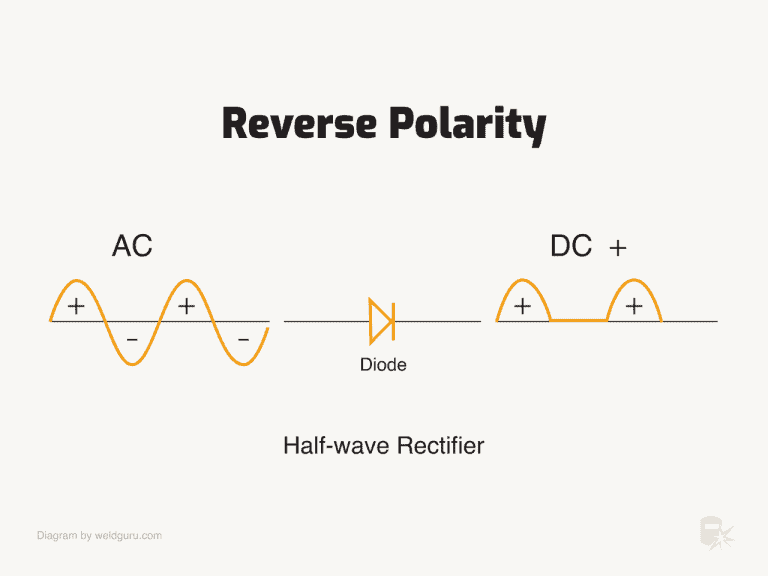 Polarity in Welding Explained Reverse & Straight