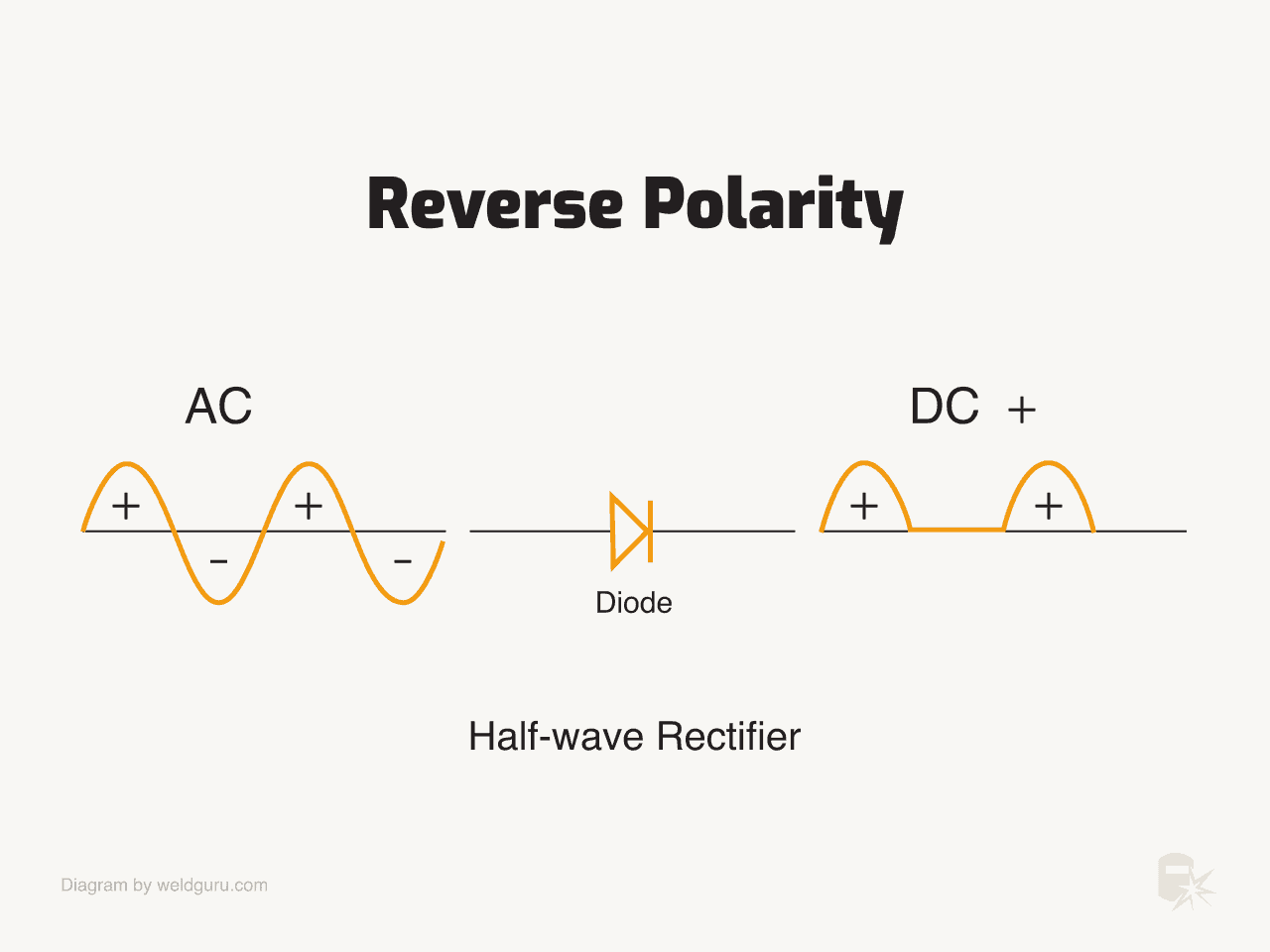 welding reverse polarity half wave rectifier