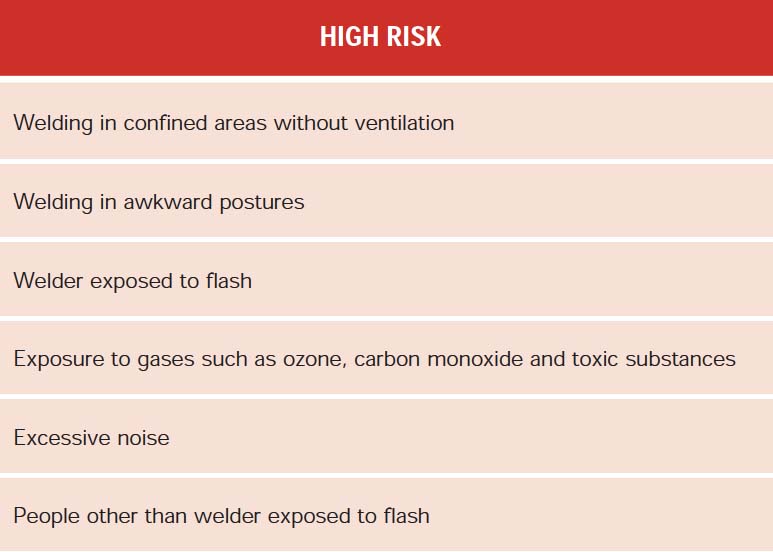 How to Choose the Proper Welding Apparel for Safety