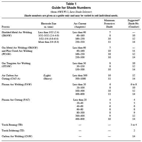 welding shade table