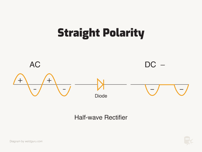 Polarity in Welding Explained: Reverse & Straight