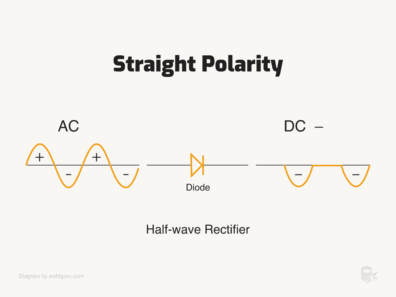 welding straight polarity half wave rectifier